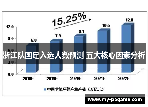 浙江队国足入选人数预测 五大核心因素分析 浙江队国足入选人数预测 五大核心因素分析