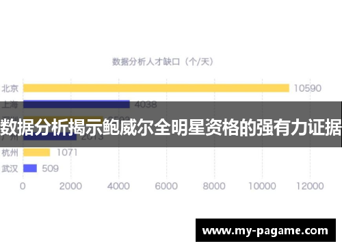数据分析揭示鲍威尔全明星资格的强有力证据 数据分析揭示鲍威尔全明星资格的强有力证据