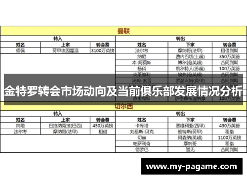 金特罗转会市场动向及当前俱乐部发展情况分析