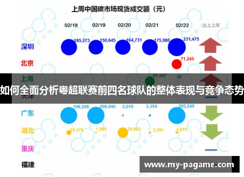 如何全面分析粤超联赛前四名球队的整体表现与竞争态势