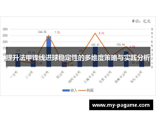提升法甲锋线进球稳定性的多维度策略与实践分析
