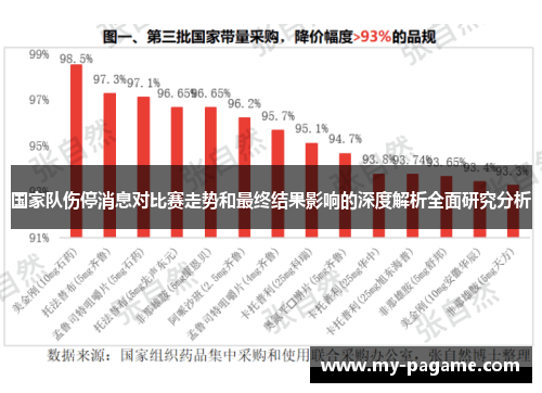 国家队伤停消息对比赛走势和最终结果影响的深度解析全面研究分析 国家队伤停消息对比赛走势和最终结果影响的深度解析全面研究分析