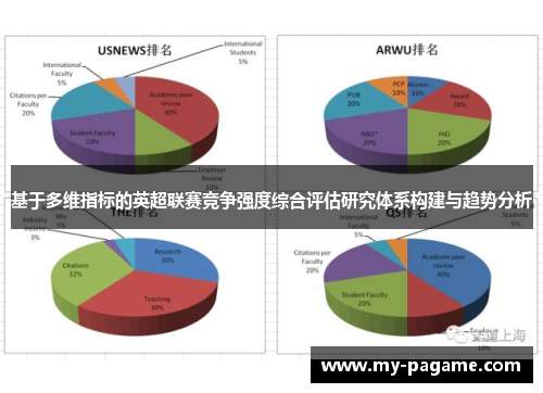 基于多维指标的英超联赛竞争强度综合评估研究体系构建与趋势分析 基于多维指标的英超联赛竞争强度综合评估研究体系构建与趋势分析