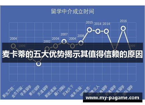 麦卡蒂的五大优势揭示其值得信赖的原因